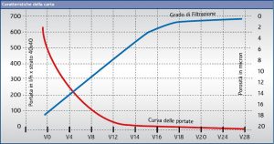 Cartoane Filtrante CKP - CORDENONS - 8