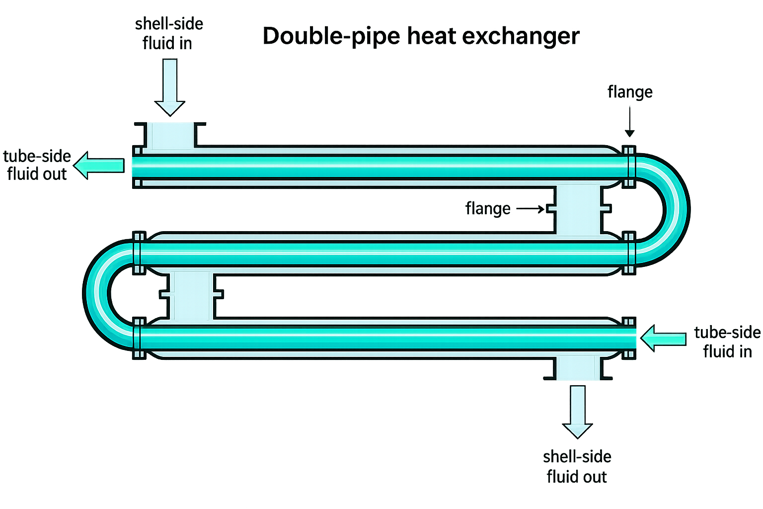 Tube-in-Tube Heat Exchangers - FRATELLI MARCHISIO - 2